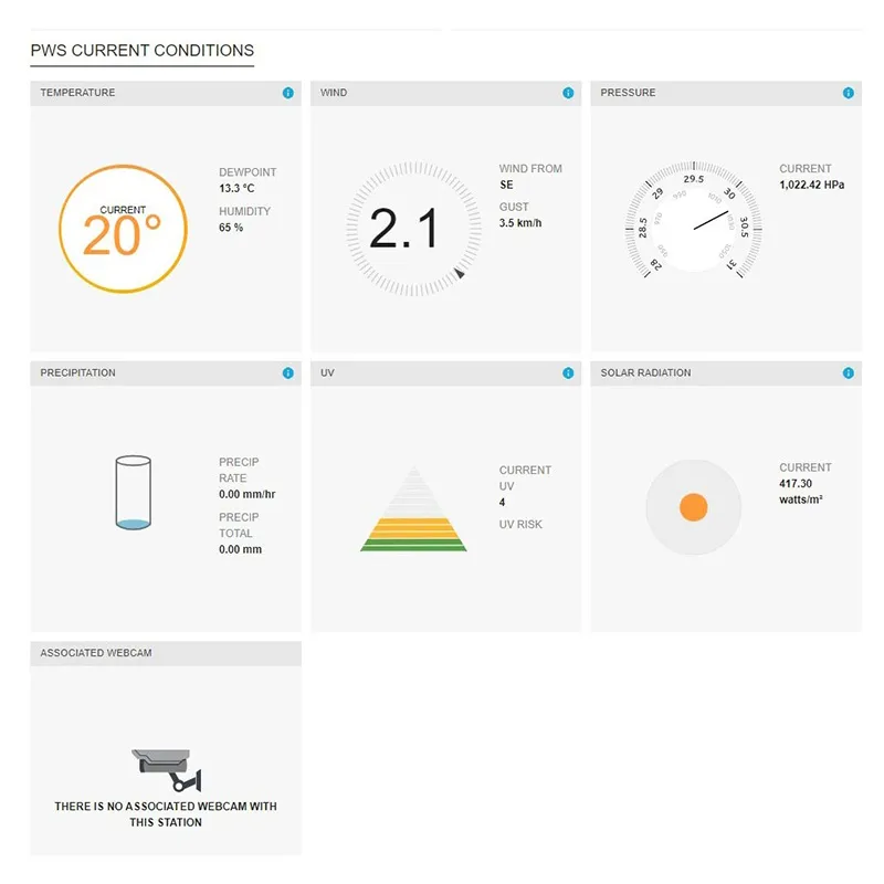 Statie  Meteo Profesionala Wifi Sws 9898 Senc
